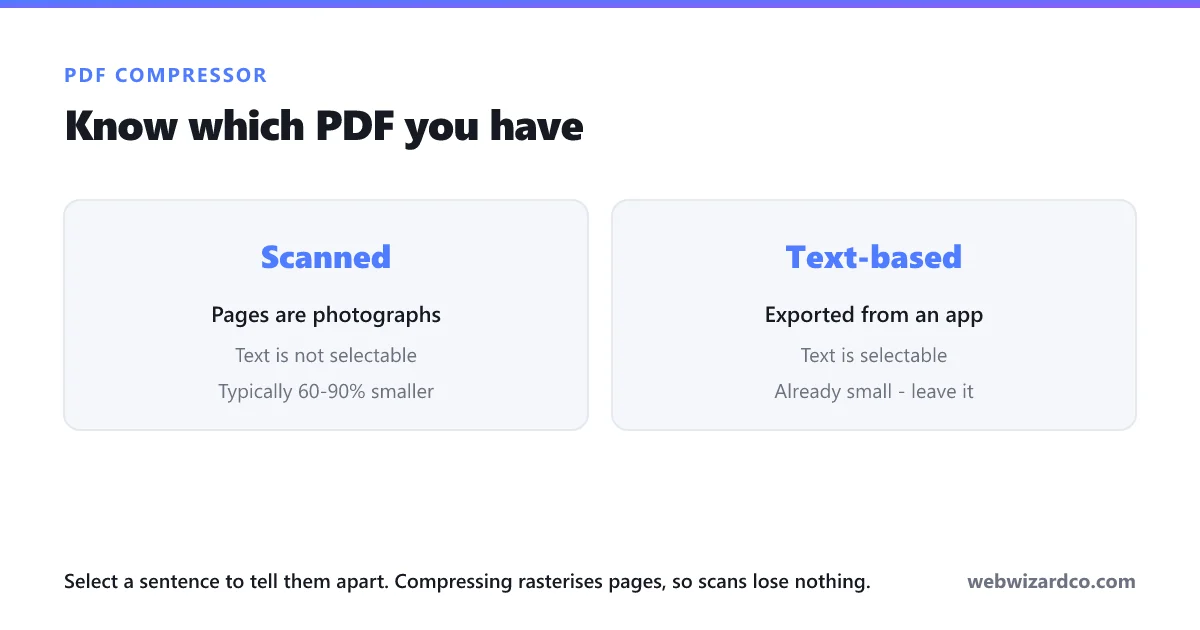 The difference between a scanned PDF and a text-based PDF