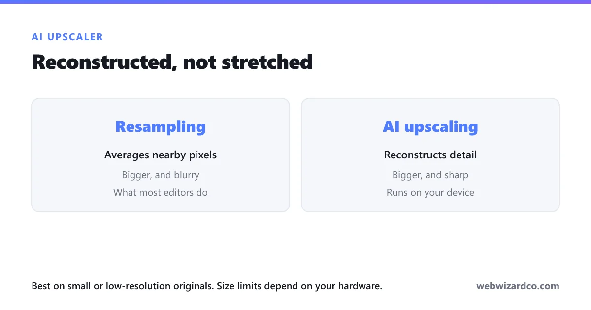 How AI upscaling differs from ordinary resampling